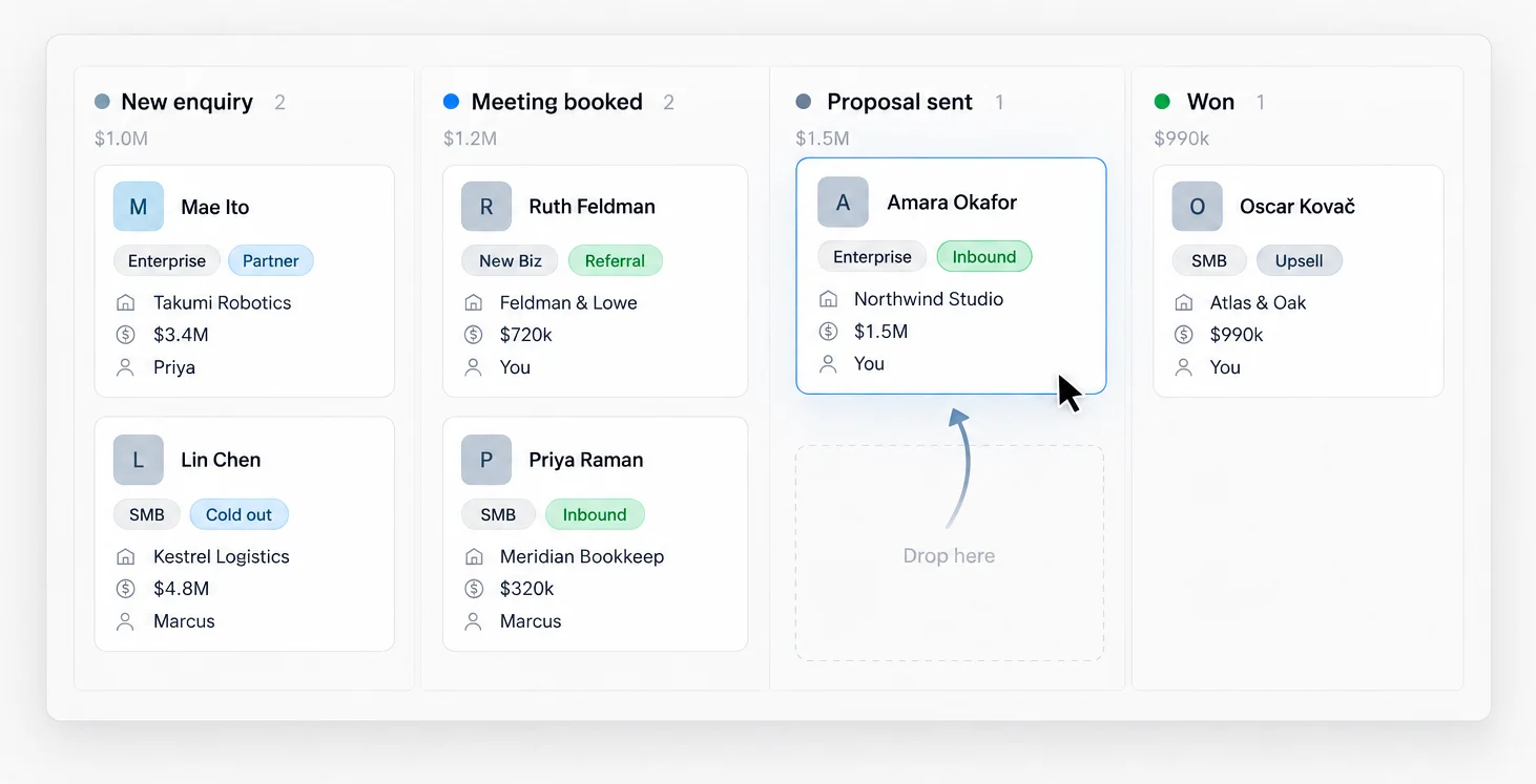A sales board showing enquiries, meetings, proposals and won deals