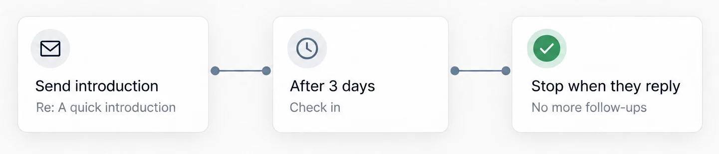 An email sequence with a planned follow-up delay